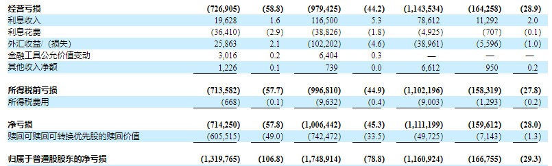 瑞幸丑闻后中概IPO首场大考：金山云“云敲钟”迎开门红 开盘大涨20%