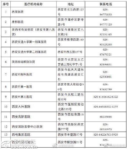 陕西论坛 西安论坛 西安27家机构可进行核酸检测,群众自愿自费检测,附