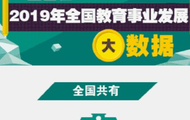 看2019年全国最全教育事业发展数据