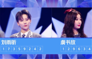 《青你2》刘雨昕打败虞书欣C位出道 团名THE NINE