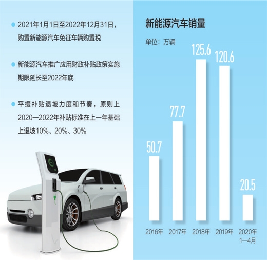 多项政策措施促进新能源汽车消费（民生视线）