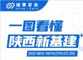 一图看懂陕西新基建|城事数读