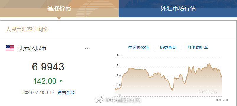 人民币对美元汇率重回6时代