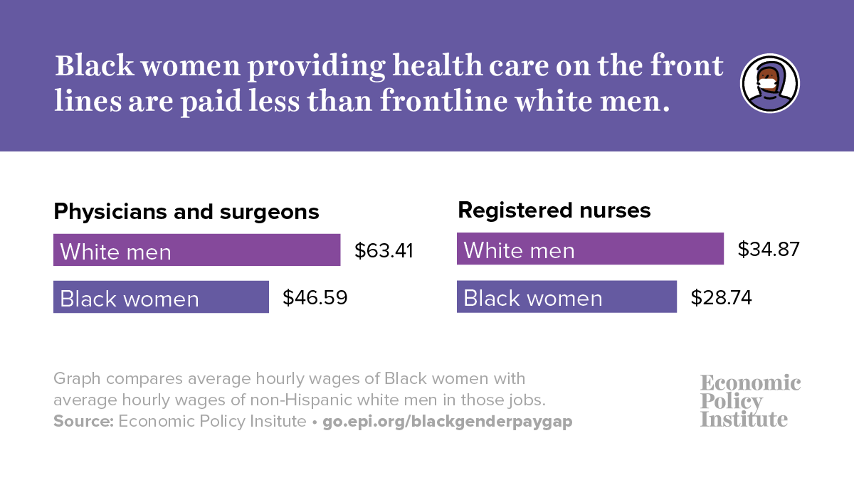 美国超三分之一的非洲裔妇女身处抗疫一线 同工却不同酬