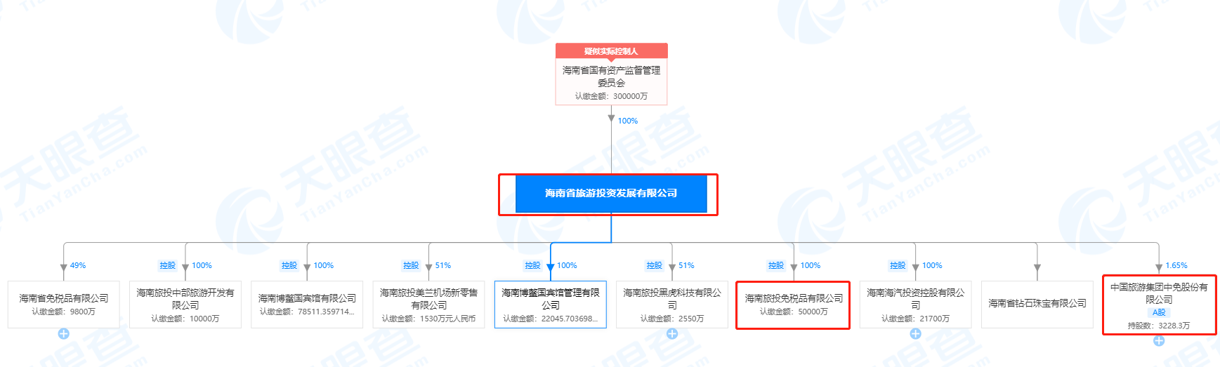 海南政策不断 免税又有大消息!龙头空间被打开