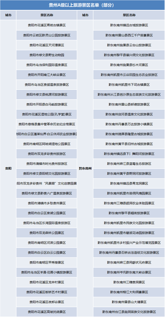 贵州部分景区名单