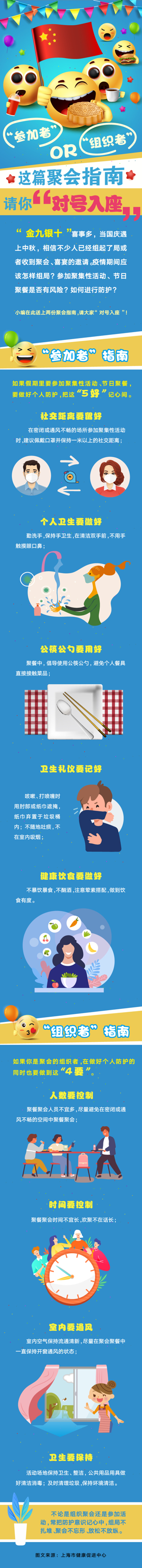 上海发布国庆中秋聚会健康防护指南。   上海市健康促进中心供图