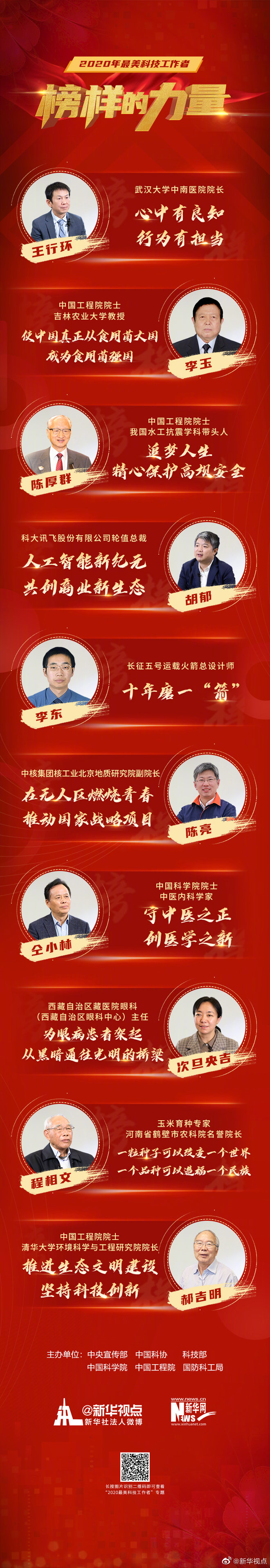 中央宣传部 中国科协等6部门发布2020年“最美科技工作者”先进事迹