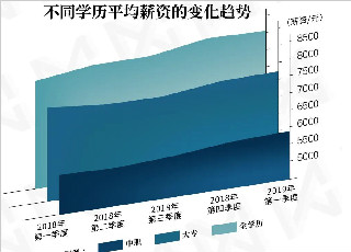 2020年陕西省职业教育现状数据分析