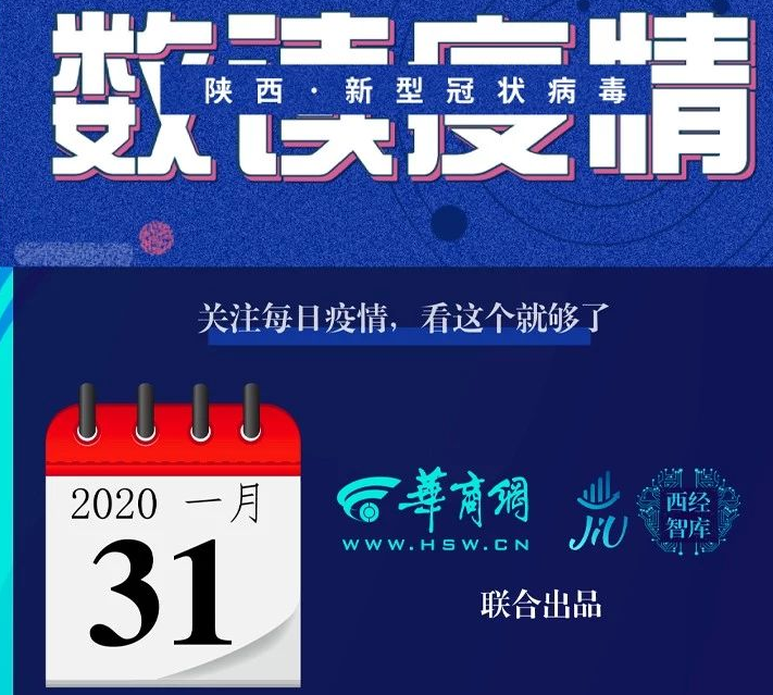 关注每日疫情，看这个就够了！