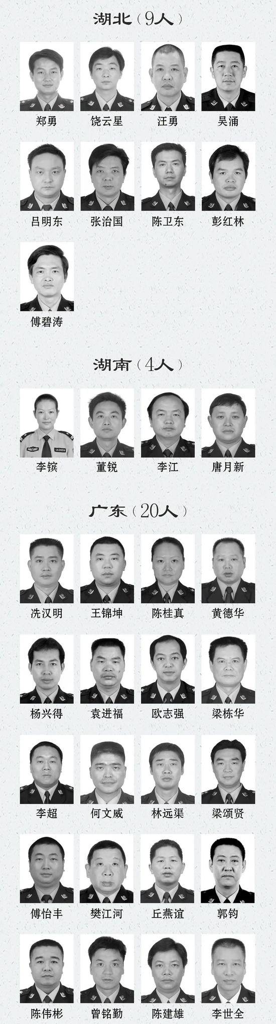 2020全国因公牺牲民警名单公布 广东云南人数最多