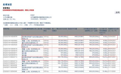 国家大基金一期减持1亿股中芯国际!