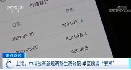 新政见效 上海学区房终于降温了