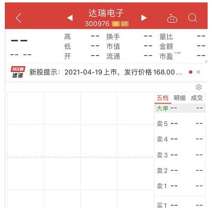 今日上市 更有历史罕见：