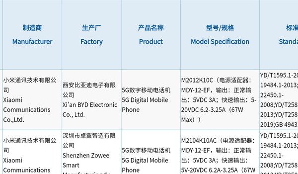 Redmi游戏手机双版本均已入网 标配67W旗舰级快充