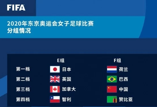 中国女足奥运会被分F组 同组对手巴西、荷兰、赞比亚