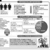 2020年陕西农民工调查：共752.4万人 大专及以上学历比例显著提高