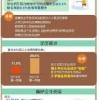 工学毕业生录取率近7成 语言类垫底