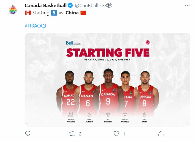 加拿大队的NBA球星阵容。