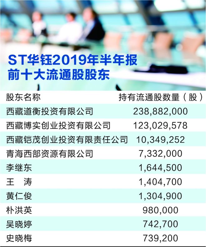 起底“叶飞式”伪市值管理 上市公司重要股东参与