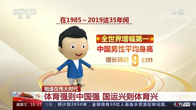 中国男性35年间平均身高增长9厘米 全世界增幅第一