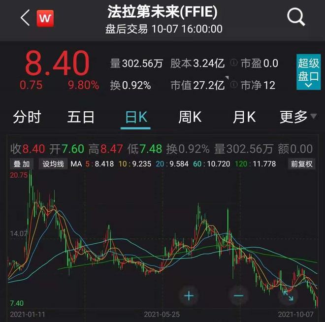 突发!贾跃亭FF公司遭做空,机构抛出28页报告质疑造车能力