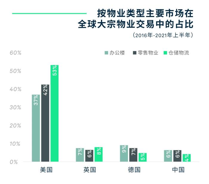 研究报告指前三季度中国商业地产租赁需求创新高