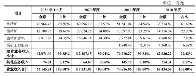 从酒到矿!“金徽酒”前实际控制人又携金徽矿业IPO,毛利率超65% IPO见闻