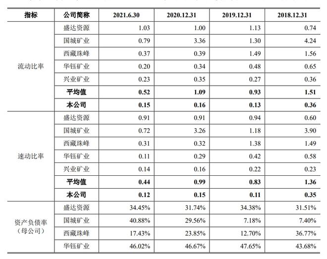 从酒到矿!“金徽酒”前实际控制人又携金徽矿业IPO,毛利率超65% IPO见闻