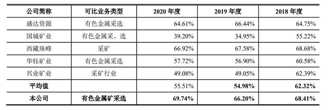从酒到矿!“金徽酒”前实际控制人又携金徽矿业IPO,毛利率超65% IPO见闻