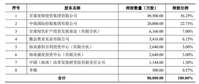 从酒到矿!“金徽酒”前实际控制人又携金徽矿业IPO,毛利率超65% IPO见闻