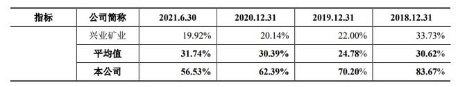 从酒到矿!“金徽酒”前实际控制人又携金徽矿业IPO,毛利率超65% IPO见闻