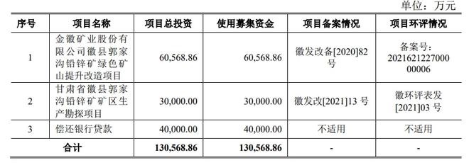 从酒到矿!“金徽酒”前实际控制人又携金徽矿业IPO,毛利率超65% IPO见闻