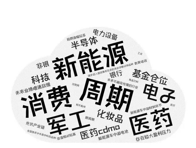 1335位基金经理!大数据发现基金定期报告里的秘密