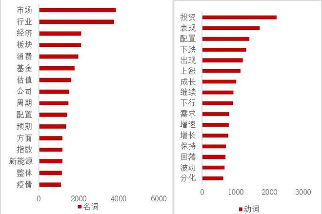 1335位基金经理!大数据发现基金定期报告里的秘密