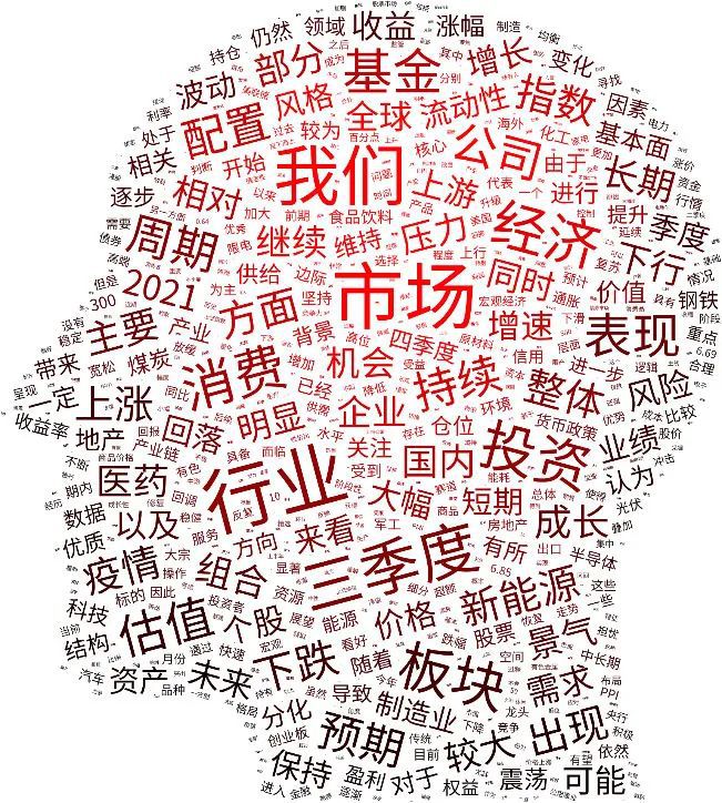 1335位基金经理!大数据发现基金定期报告里的秘密