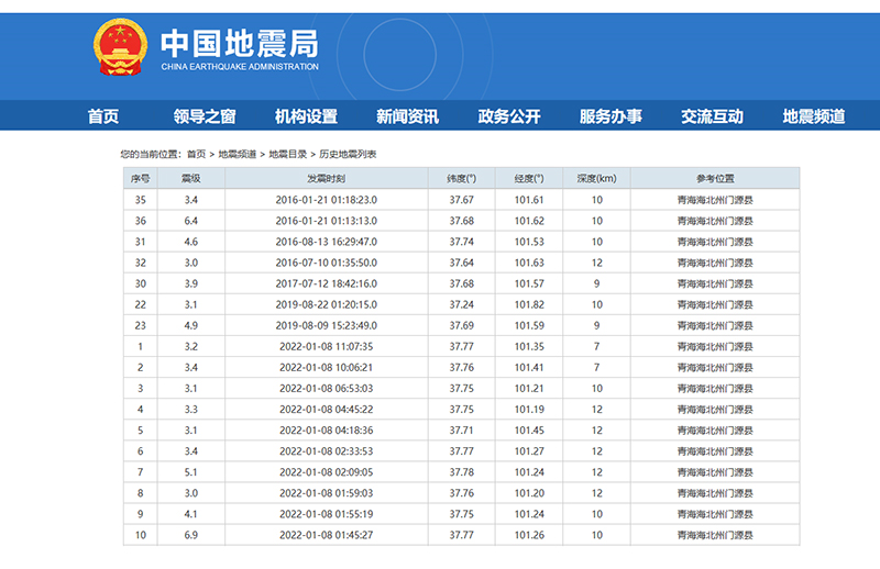 青海门源发生6.9级地震 专家：属于地震多发区