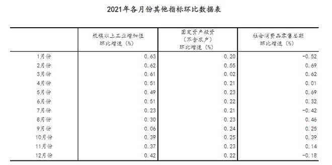 2021年中国GDP增长8.1%