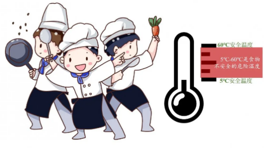 @经开人 这些食品安全常识你都知道吗？
