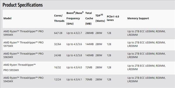 AMD發布線程撕裂者PRO 5000WX：128框框碾壓競品95%