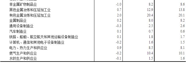 统计局:2022年2月份CPI同比上涨0.9% PPI同比涨8.8% 猪肉降42.5% 汽油涨23.9%