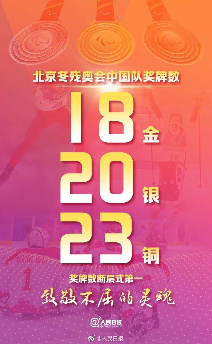 《【摩登3网上平台】18金20银23铜！中国代表团首次位列冬残奥会金牌奖牌双榜首》