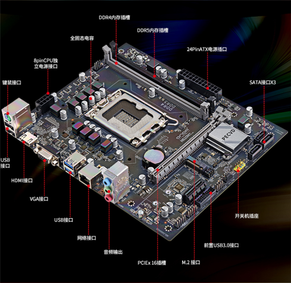 全球唯一DDR4+DDR5雙內存主板：昂達H610M+開賣599元
