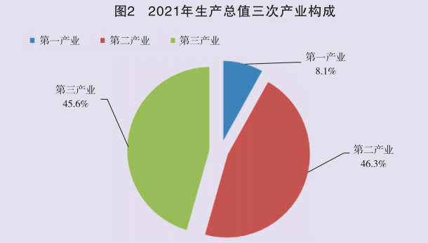 2021年陕西省国民经济和社会发展统计公报公布 你关心哪些数据？