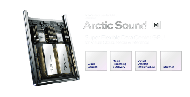 英特尔公布代号Arctic Sound-M数据中心GPU的更多细节