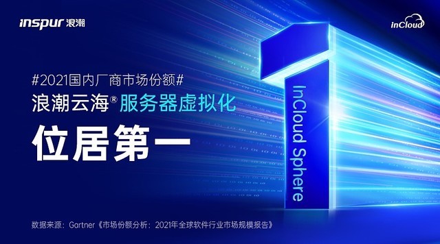 Gartner：浪潮云海服务器虚拟化软件InCloudSphere位居中国市场国内品牌第一