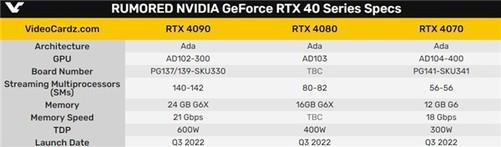 RTX 40系列显卡发布时间定了：最快7月 先发3款