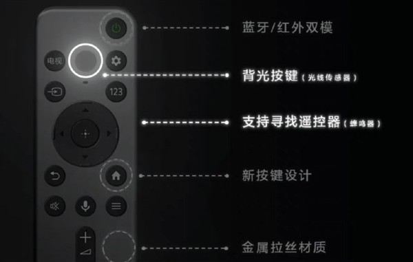 索尼全新遙控器發布：有自動背光和尋找功能