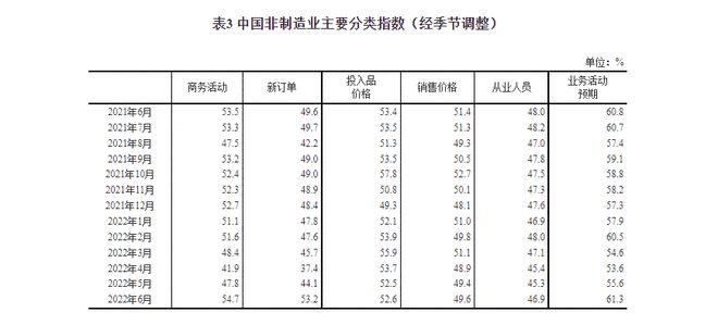 6月份中国制造业采购经理指数为50.2%，重回扩张区间 