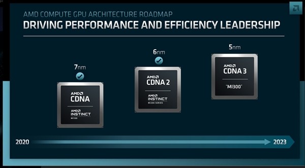 基于Zen4架构的AMD超级APU 峰值算力达到200亿亿次 